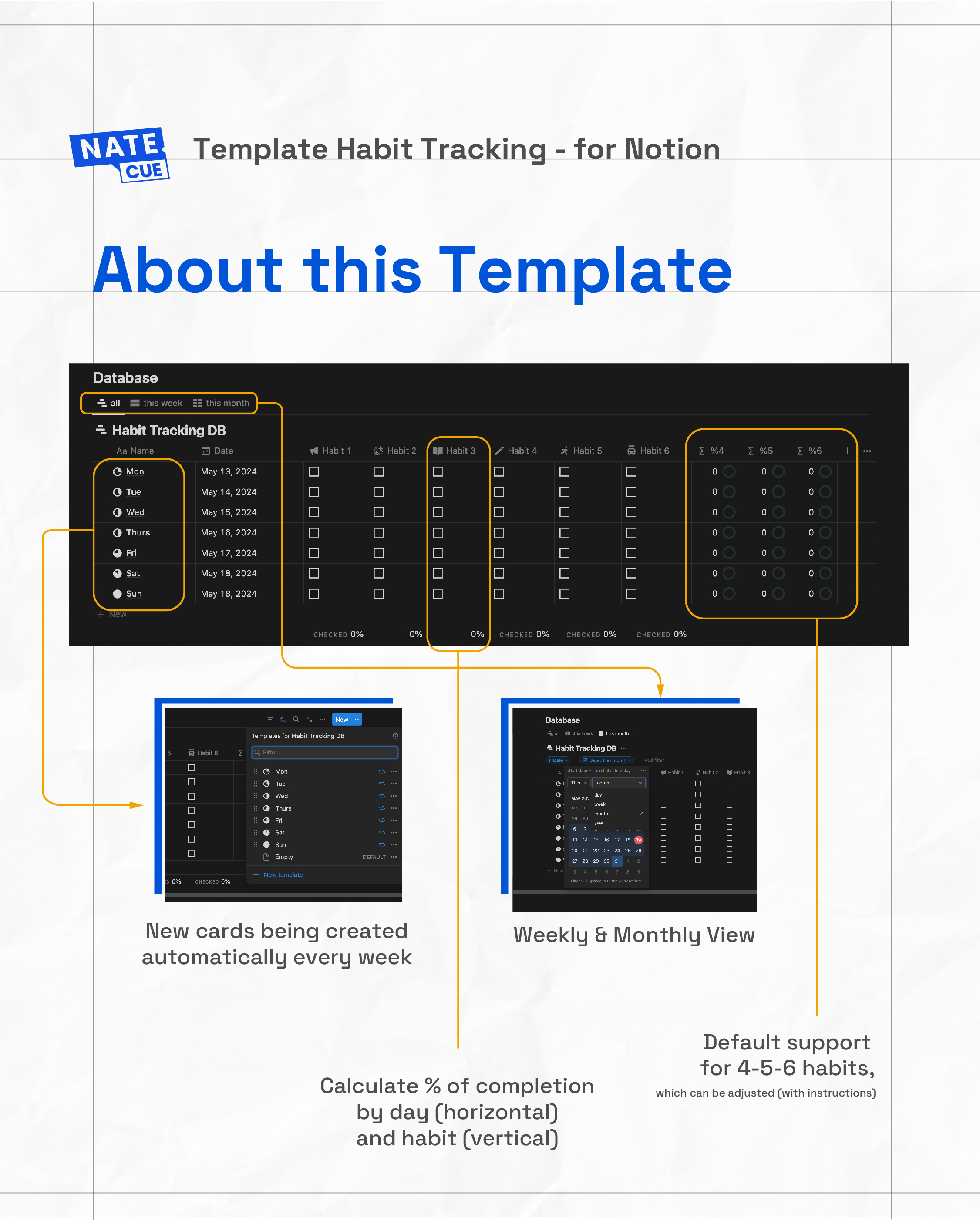 natecue-habit-02-distribute_Distribute 1080x1346-1